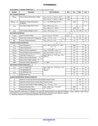 FCP099N65S3 Datasheet Page 3