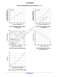 FCP125N65S3 Datasheet Page 5