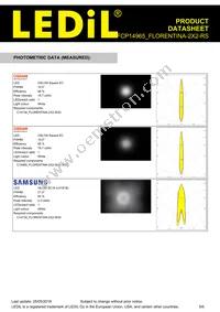 FCP14965_FLORENTINA-2X2-RS Datasheet Page 5