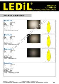 FCP14969_FLORENTINA-2X2-W Datasheet Page 6