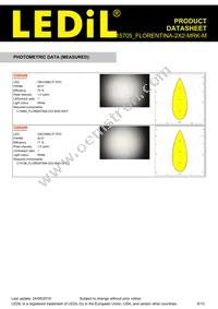 FCP15705_FLORENTINA-2X2-MRK-M Datasheet Page 8