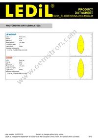 FCP15705_FLORENTINA-2X2-MRK-M Datasheet Page 9