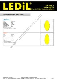 FCP15706_FLORENTINA-2X2-MRK-W Datasheet Page 9