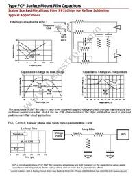 FCP2416H224J-D5 Datasheet Page 7