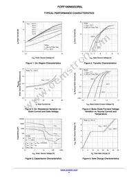 FCPF190N65S3R0L Datasheet Page 4