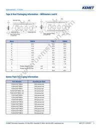 FCS0H224ZFTBR24 Datasheet Page 9