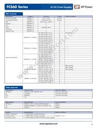 FCS60US36 Datasheet Page 4