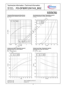 FD-DF80R12W1H3_B52 Datasheet Page 10