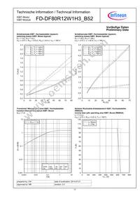 FD-DF80R12W1H3_B52 Datasheet Page 12