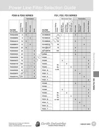 FD00DD050 Datasheet Page 2