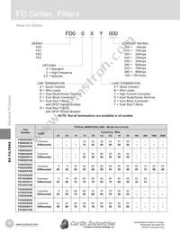 FD00DD050 Datasheet Page 3