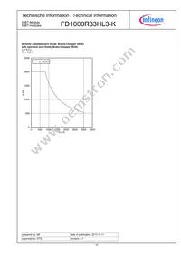 FD1000R33HL3KBPSA1 Datasheet Page 10