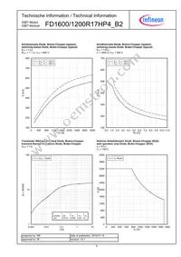 FD16001200R17HP4B2BOSA2 Datasheet Page 8