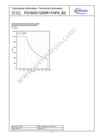 FD16001200R17HP4B2BOSA2 Datasheet Page 10