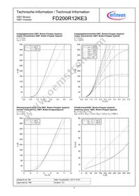FD200R12KE3HOSA1 Datasheet Page 4