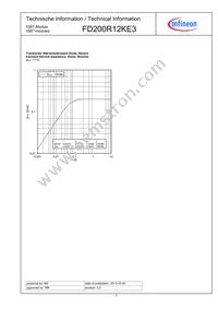 FD200R12KE3HOSA1 Datasheet Page 7