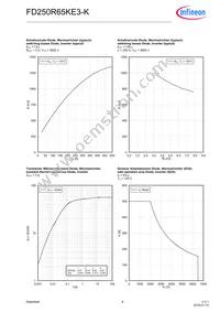 FD250R65KE3KNOSA1 Datasheet Page 8