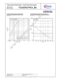 FD300R07PE4B6BOSA1 Datasheet Page 8