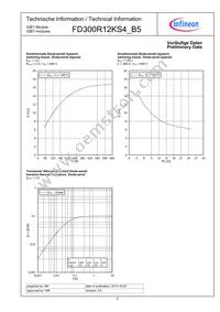 FD300R12KS4B5HOSA1 Datasheet Page 6