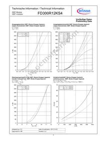 FD300R12KS4HOSA1 Datasheet Page 4