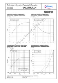 FD300R12KS4HOSA1 Datasheet Page 6