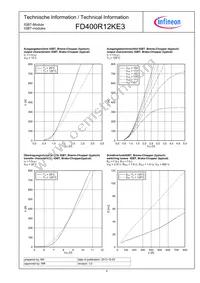 FD400R12KE3HOSA1 Datasheet Page 4