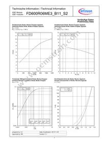 FD600R06ME3_B11_S2 Datasheet Page 7