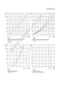 FD600R12KF4NOSA1 Datasheet Page 3