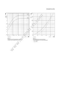 FD600R12KF4NOSA1 Datasheet Page 4