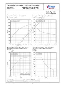 FD800R33KF2CNOSA1 Datasheet Page 7