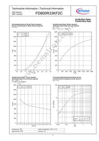 FD800R33KF2CNOSA1 Datasheet Page 8