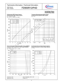 FD900R12IP4DBOSA1 Datasheet Page 6