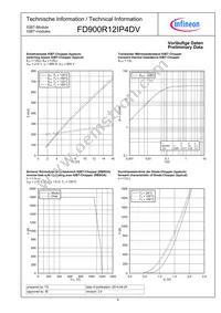 FD900R12IP4DVBOSA1 Datasheet Page 6