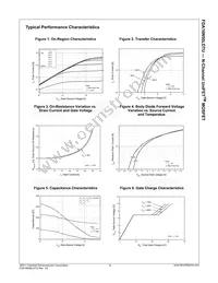 FDA16N50LDTU Datasheet Page 4