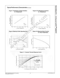 FDA16N50LDTU Datasheet Page 5