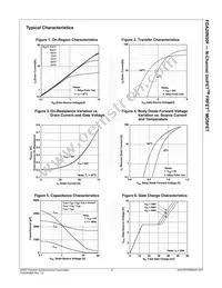 FDA20N50F Datasheet Page 4