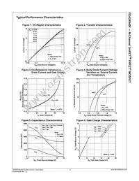 FDA24N40F Datasheet Page 4