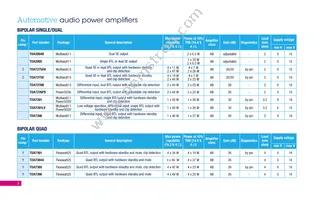 FDA4100LV Datasheet Page 4