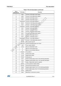 FDA4100LV-T Datasheet Page 5