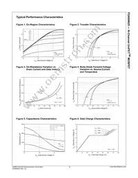 FDA69N25 Datasheet Page 4