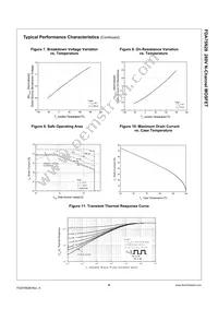 FDA75N28 Datasheet Page 4