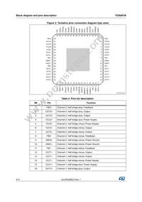 FDA801B-VYY Datasheet Page 4