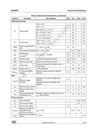 FDA803D-EHX Datasheet Page 15