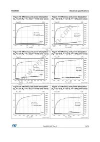 FDA803D-EHX Datasheet Page 19