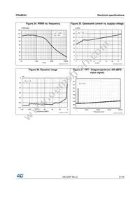 FDA803U-KBT Datasheet Page 21