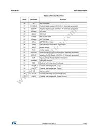 FDA903D-EHT Datasheet Page 11