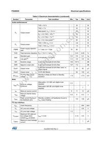 FDA903D-EHT Datasheet Page 15