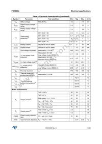 FDA903U-KBT Datasheet Page 13