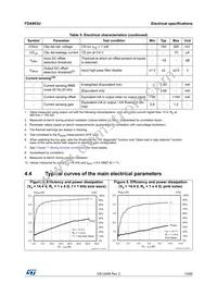 FDA903U-KBT Datasheet Page 15