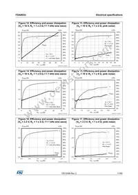 FDA903U-KBT Datasheet Page 17